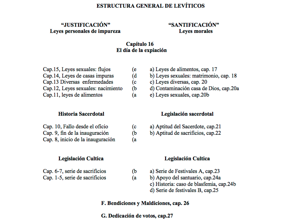 analisis-levitico-16-1.png