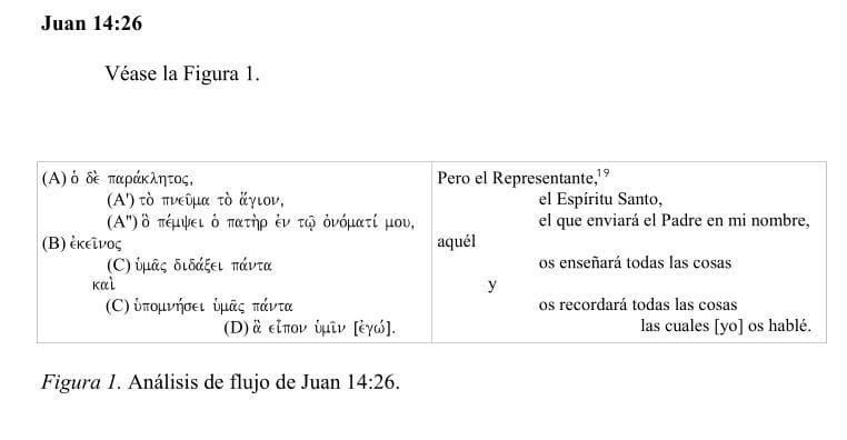 evangelio-juan-relacion-1.jpg