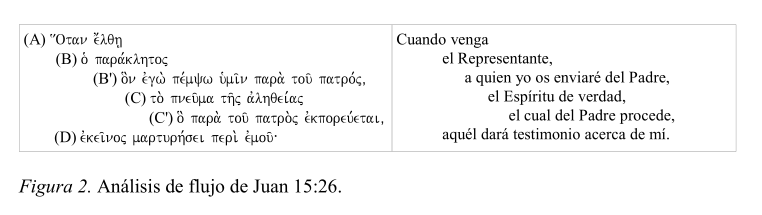 evangelio-juan-relacion-2.png