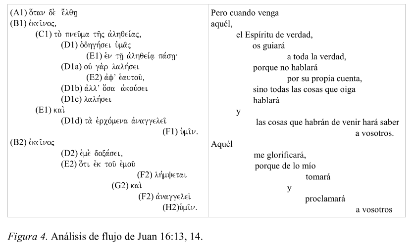 evangelio-juan-relacion-4.png