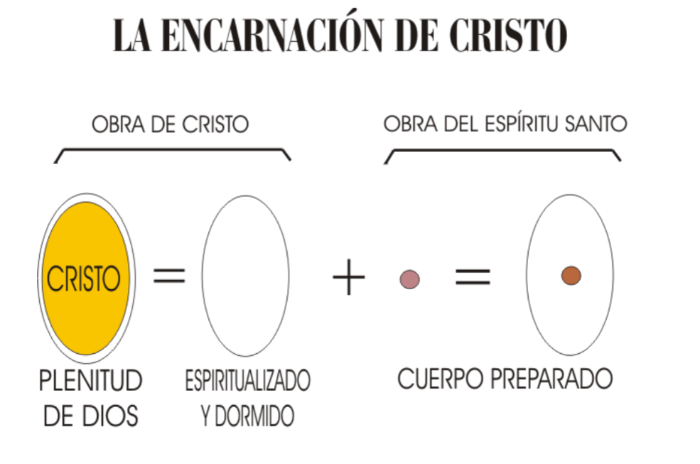 hijo-de-dios-engendrado-1.png