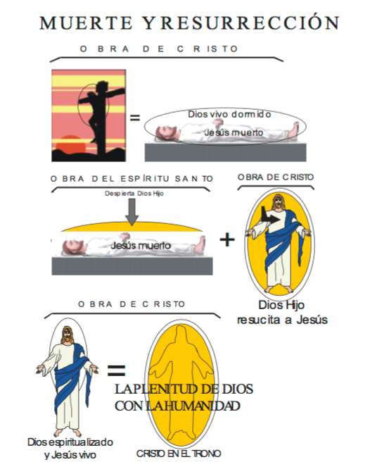 hijo-de-dios-engendrado-3.png