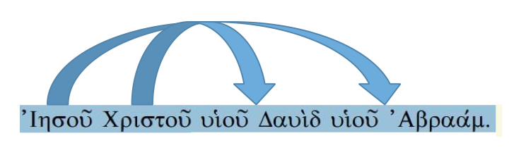 analisis-mateo-genealogia-1.png