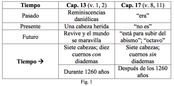 apocalipsis-17-mujer-bestia-7-cabezas-1.png