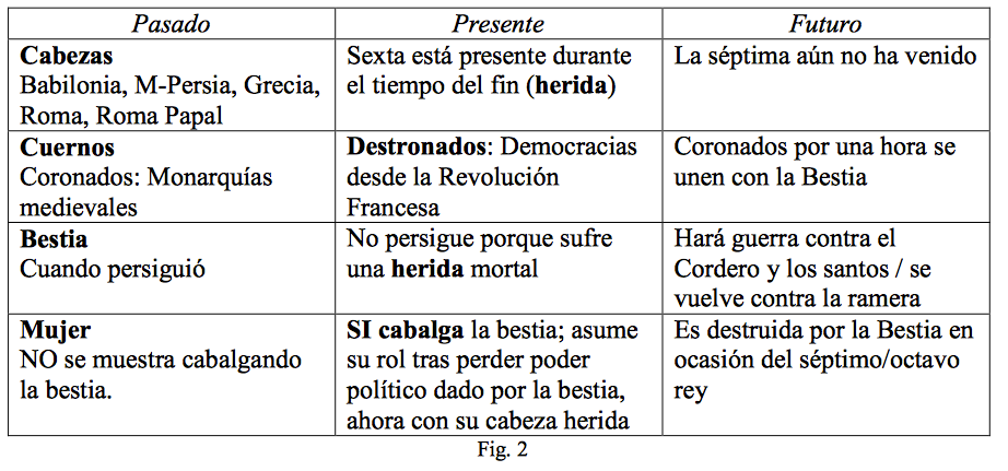 apocalipsis-17-mujer-bestia-7-cabezas-2.png