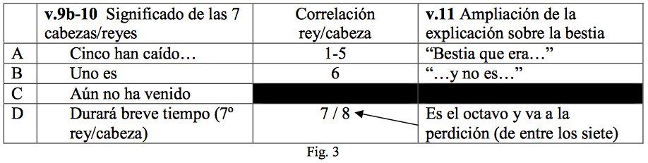 apocalipsis-17-mujer-bestia-7-cabezas-3.png