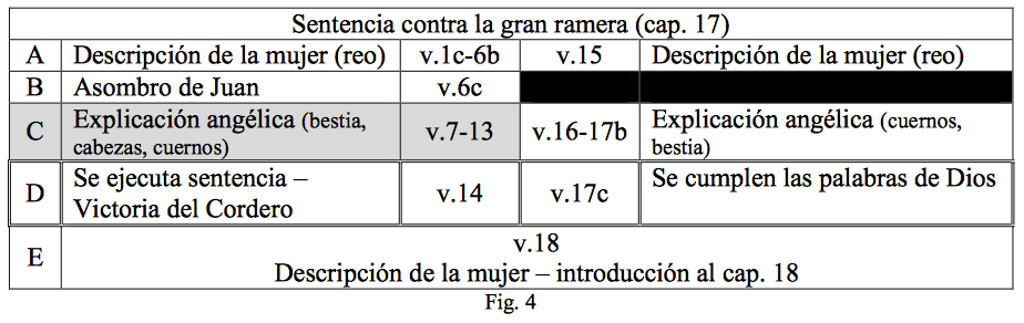 apocalipsis-17-mujer-bestia-7-cabezas-4.png