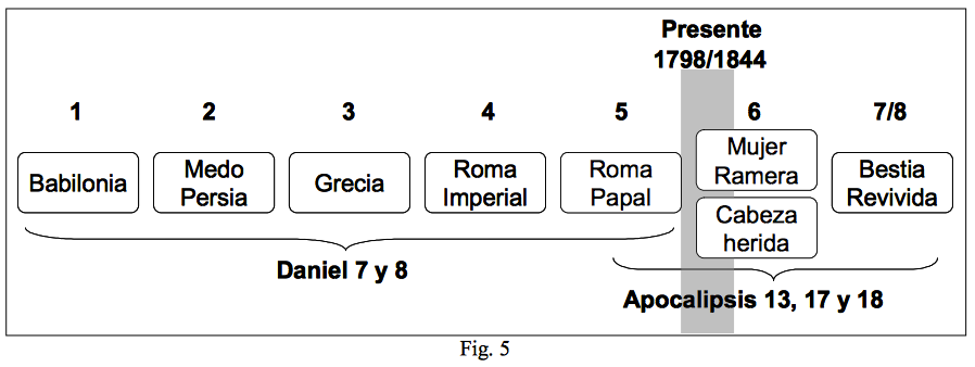 apocalipsis-17-mujer-bestia-7-cabezas-5.png