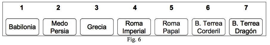 apocalipsis-17-mujer-bestia-7-cabezas-6.png