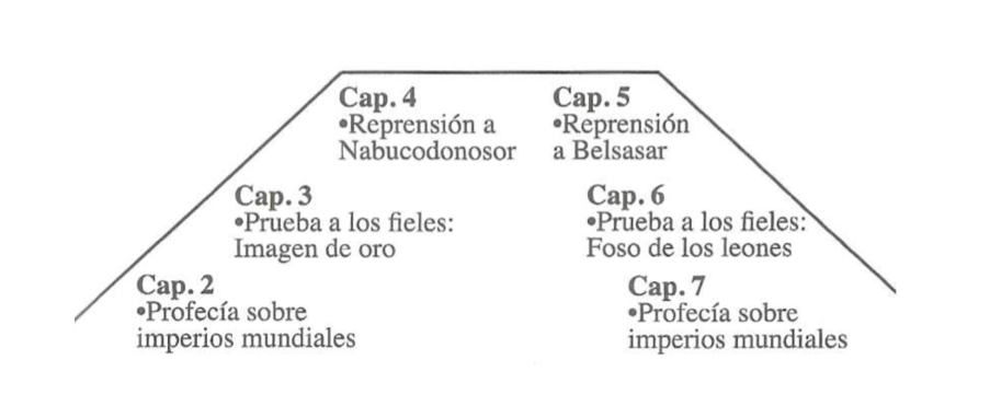 daniel-1335-dias-1.png