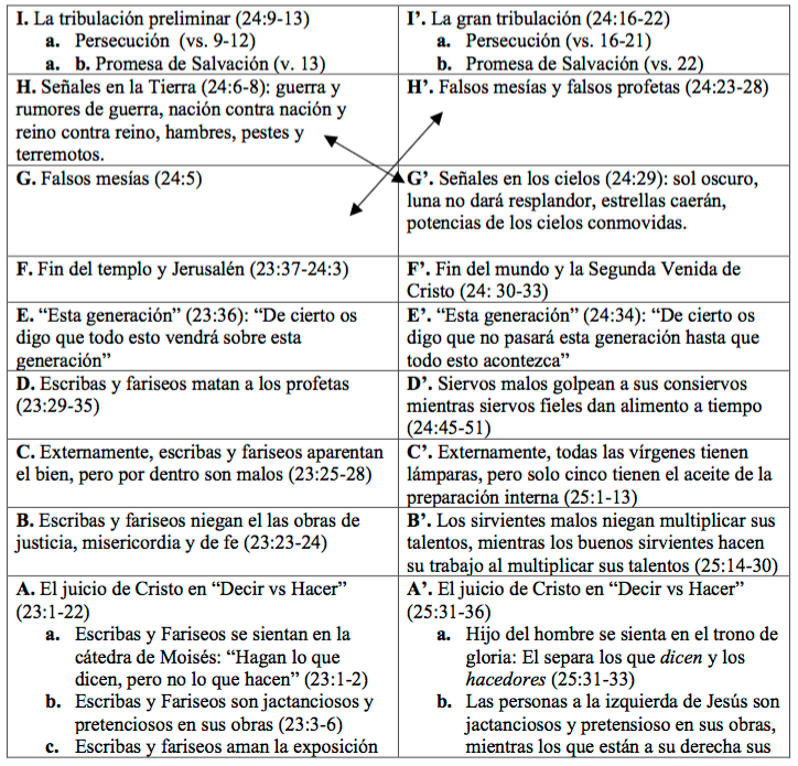 estructura-quiastica-mateo-1.png