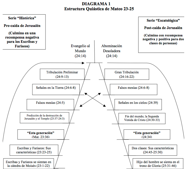 estructura-quiastica-mateo-3.png