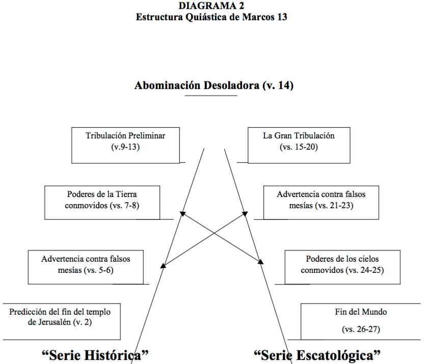estructura-quiastica-mateo-4.png