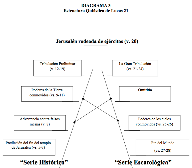 estructura-quiastica-mateo-5.png