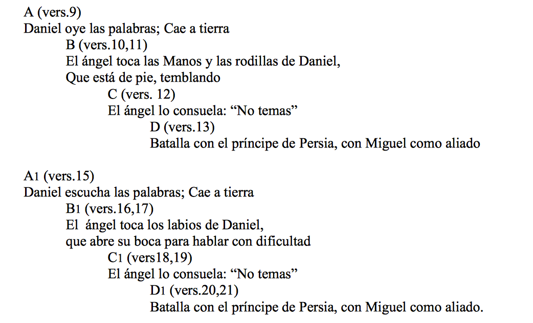 figura-miguel-daniel-10-2.png
