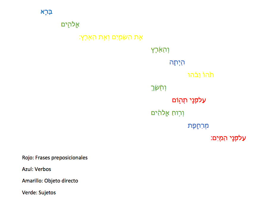 genesis-1-2-1.png
