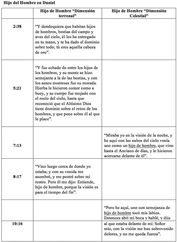 hijo-hombre-daniel.jpg
