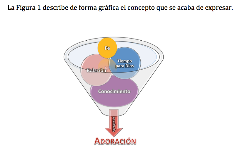 historia-teologia-adoracion-adventista-1.png