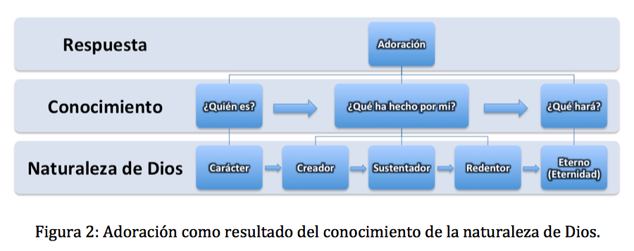 historia-teologia-adoracion-adventista-2.png