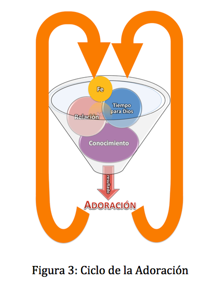 historia-teologia-adoracion-adventista-3.png