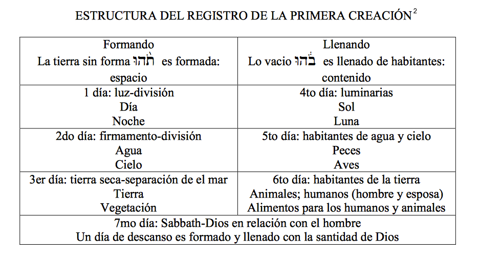 protologia-escatologia-sabado-conflicto-1.png