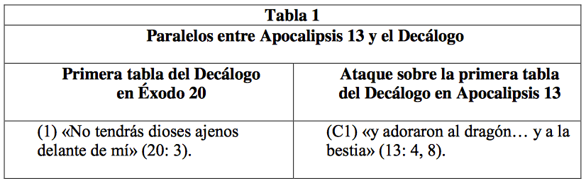 protologia-escatologia-sabado-conflicto-3.png