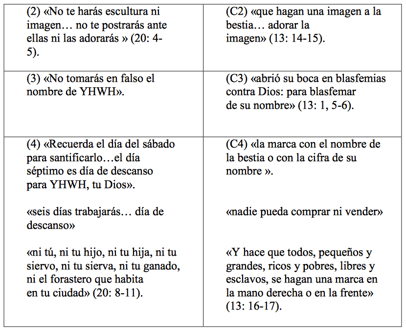 protologia-escatologia-sabado-conflicto-4.png