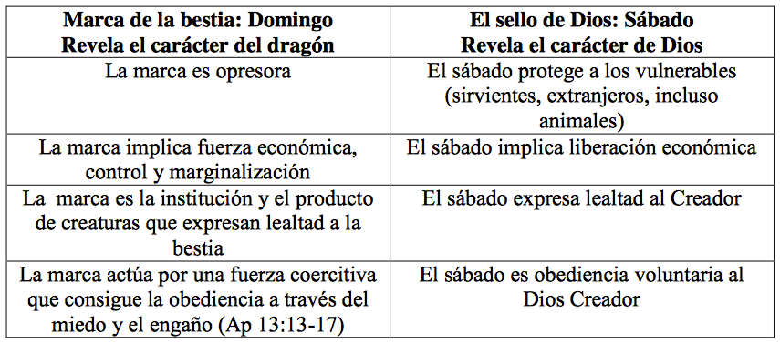 protologia-escatologia-sabado-conflicto-5.png