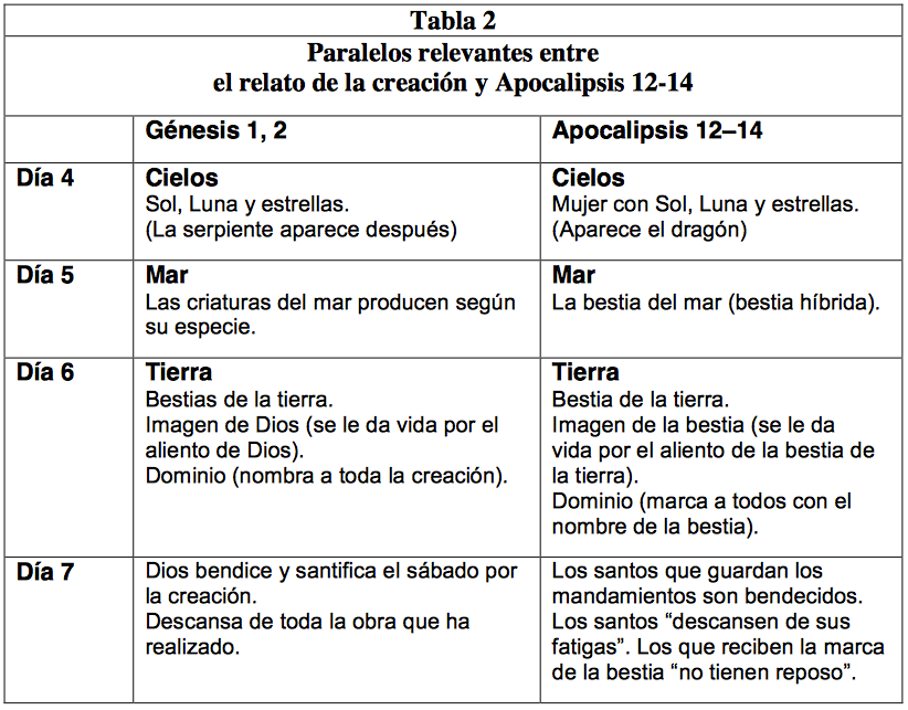 protologia-escatologia-sabado-conflicto-6.png