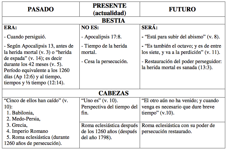 siete-cabezas-siete-papas-1.png