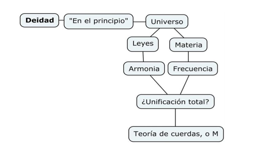 teoria-cuerdas-4.png