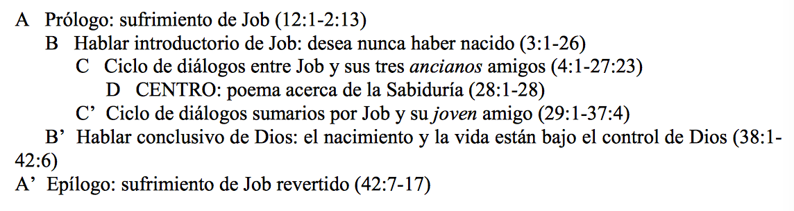 libros-sapienciales-1.png