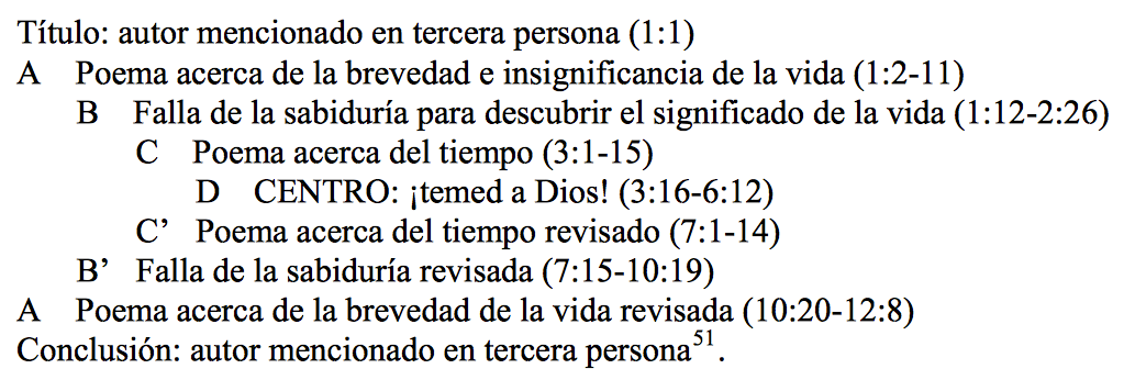 libros-sapienciales-7.png